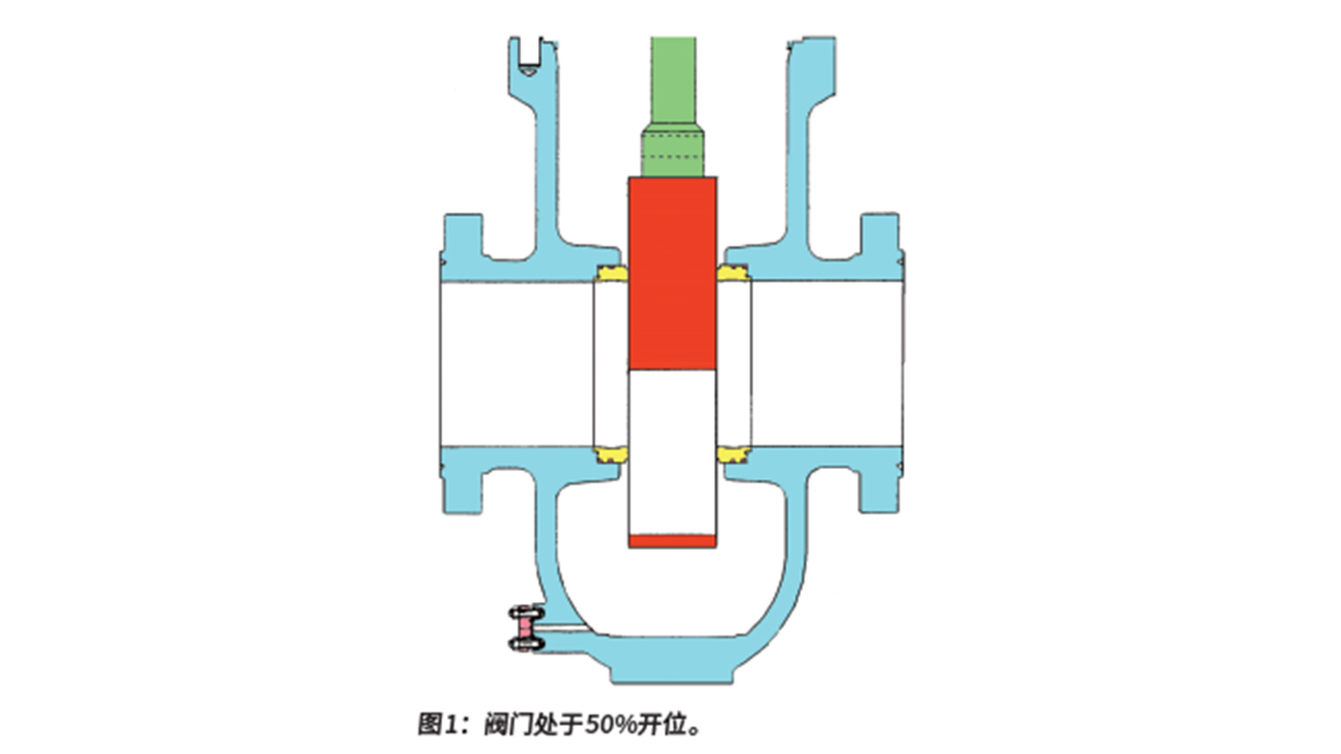 泄漏試驗(yàn)：關(guān)于閘閥、截止閥的錯(cuò)誤操作